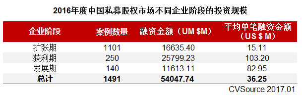 风云 第58页